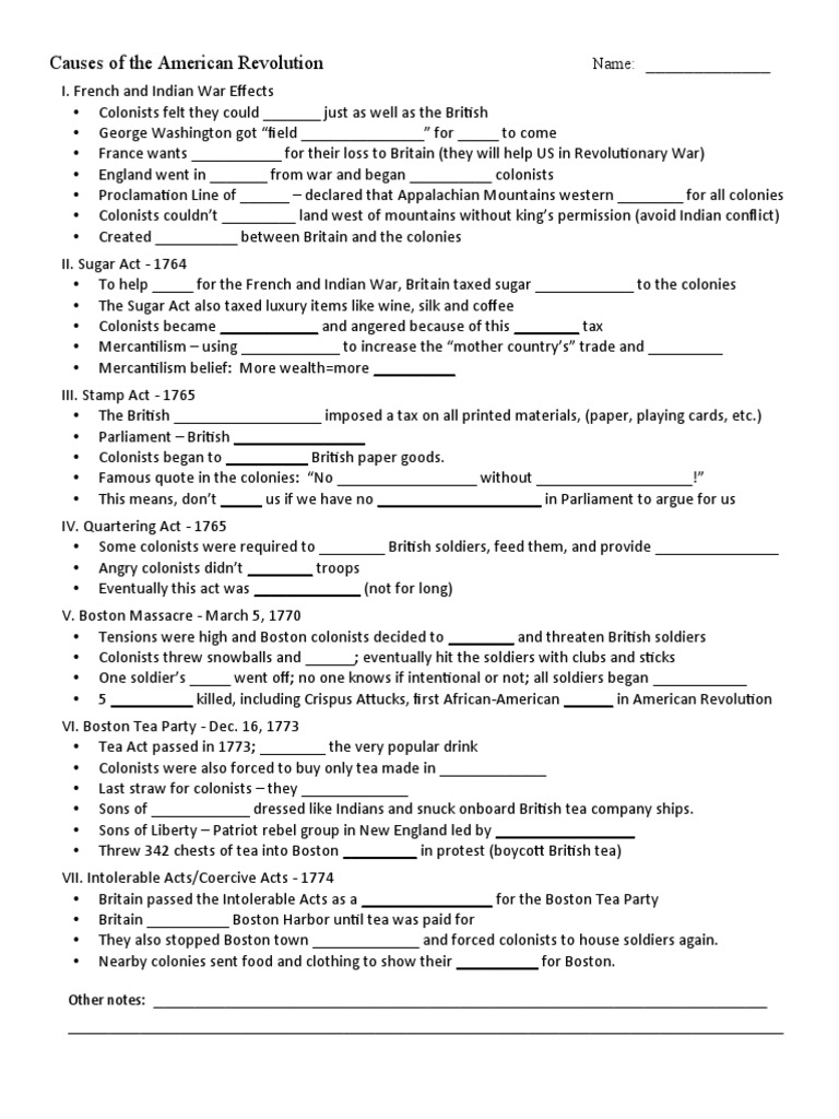 The American Revolution: Key Events, Battles, Figures and Outcomes ...