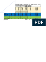 Foaie de Lucru Microsoft Excel Nou