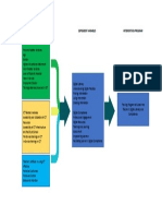 Digital Literacy and Digital Competence Framework