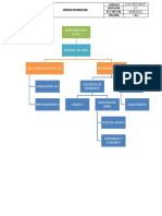 CVC-SST-DD-07 - Organigrama