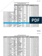 CGBSE - 10,12-SC, ST List 18-19