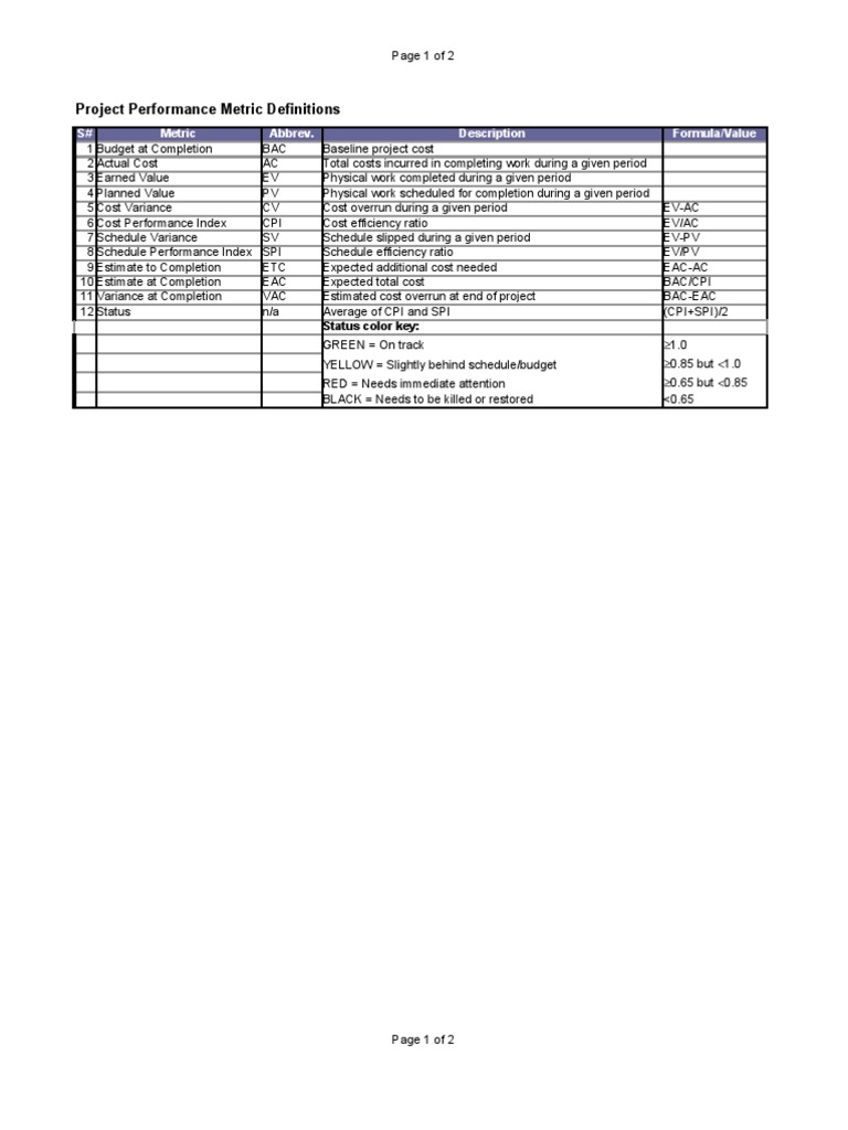 Project Performance Metrics Overview | PDF