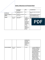 Cuadro Impugnaciones y Recursos en El Proceso Penal Bonaerense