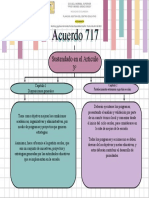 Actividad 2 - Acuerdo 717