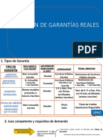 Presentacion Semana 6 Pue Garantias Reales (6 Sem)