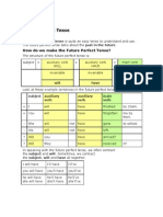 Future Perfect Tense