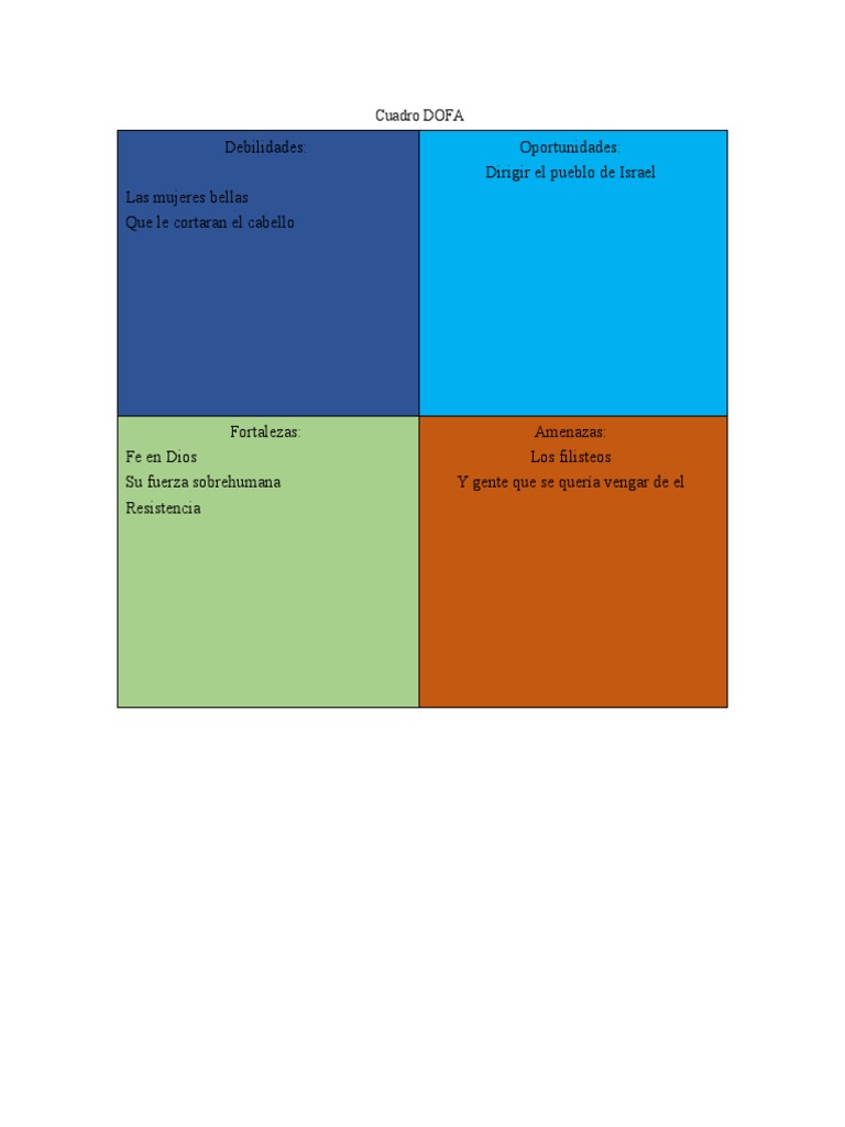 Cuadro | PDF