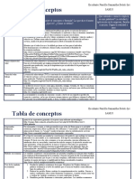 Tabla de Conceptos 2