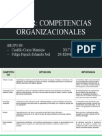 Taller - Competencias Organizacionales