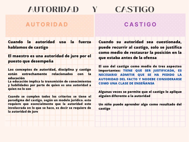 Autoridad y Castigo | PDF