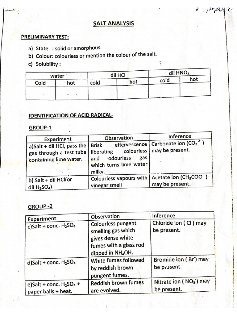 Salt Analysis Procedure PDF