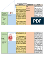 Study of Illness Condition Cough