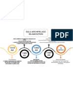 Timeline Flow Chart 