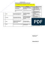 3.1.5. Dokumen Hasil Evaluasi Program Visi & Misi