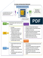 Peta Konsep Modul 6