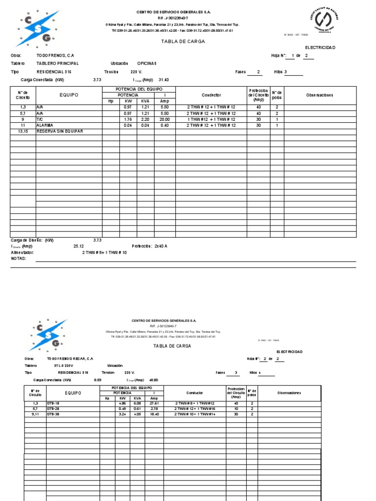 Tabla de Carga 440 V | PDF | Cantidades fisicas | Cantidad