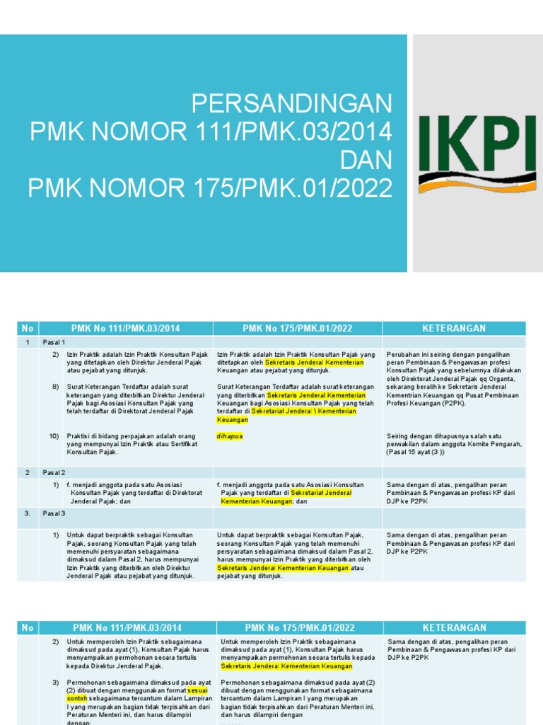 Perbandingan PMK 111 dan PMK 175 | PDF | Bisnis | Pengelolaan Keuangan ...