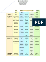 Ruta 2 Gestion Del Aprendizaje