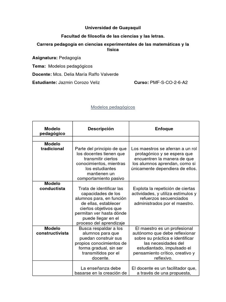 Tarea # 1 Modelo Pedagogicos | PDF | Aprendizaje | Maestros