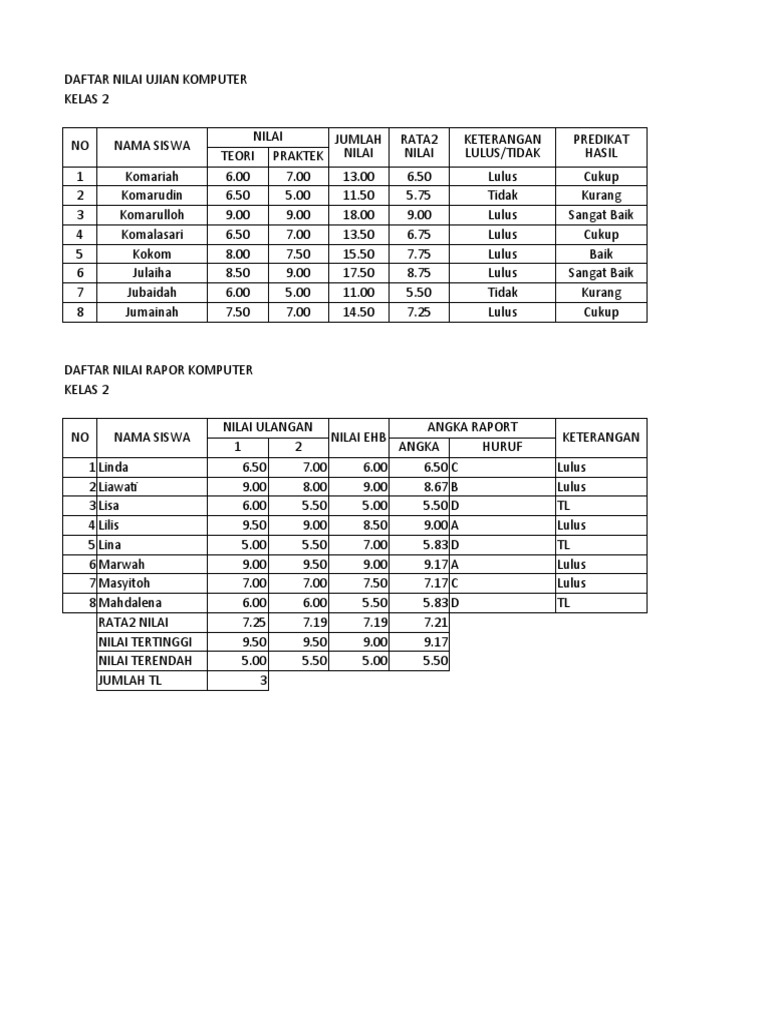 7a, 7B&7D | PDF | Memasak, Makanan, & Anggur