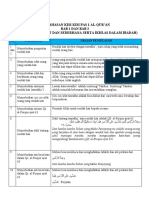 Pembahasan Kisi-Kisi Pas 1 Al-Quran Bab 1 Dan 2 2022