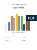 Grafik Daya Serap Rata-Rata Raport