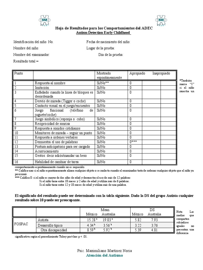 Resultados del Test ADEC para Autismo | PDF | Espectro autista ...