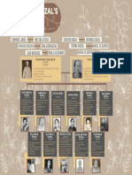 Rizal's Family Tree