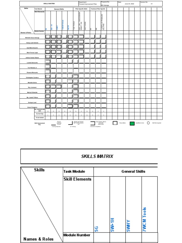 Maintenance Technician Skills Matrix | PDF | Risk | Safety