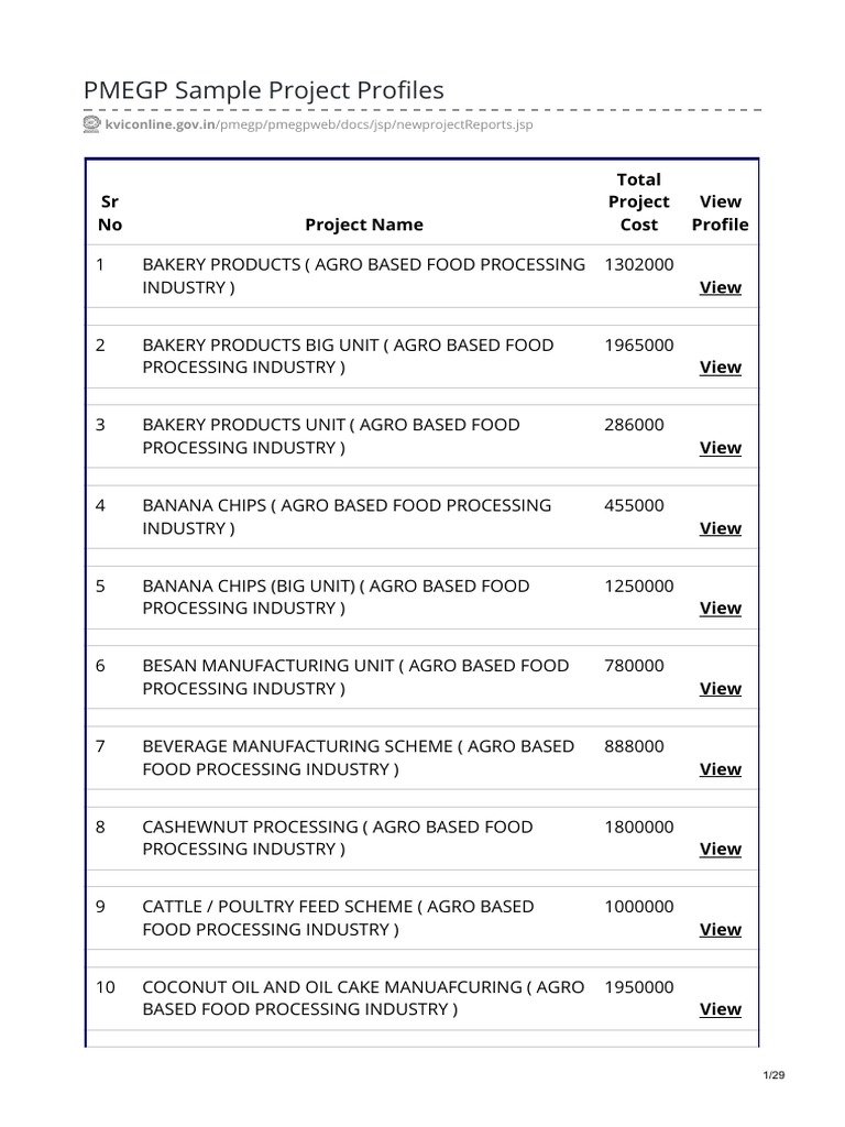 Kviconline gov in pmegp sample project profiles pdf honey bee