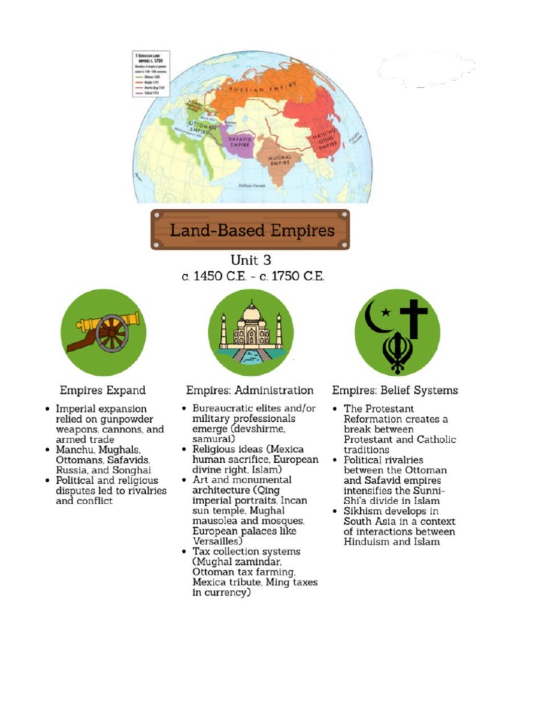 Unit 3 LandBased Empires Review Questions PDF