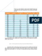 LMCW2022 Hasil Analisis