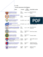 Executive Departments of the Philippines