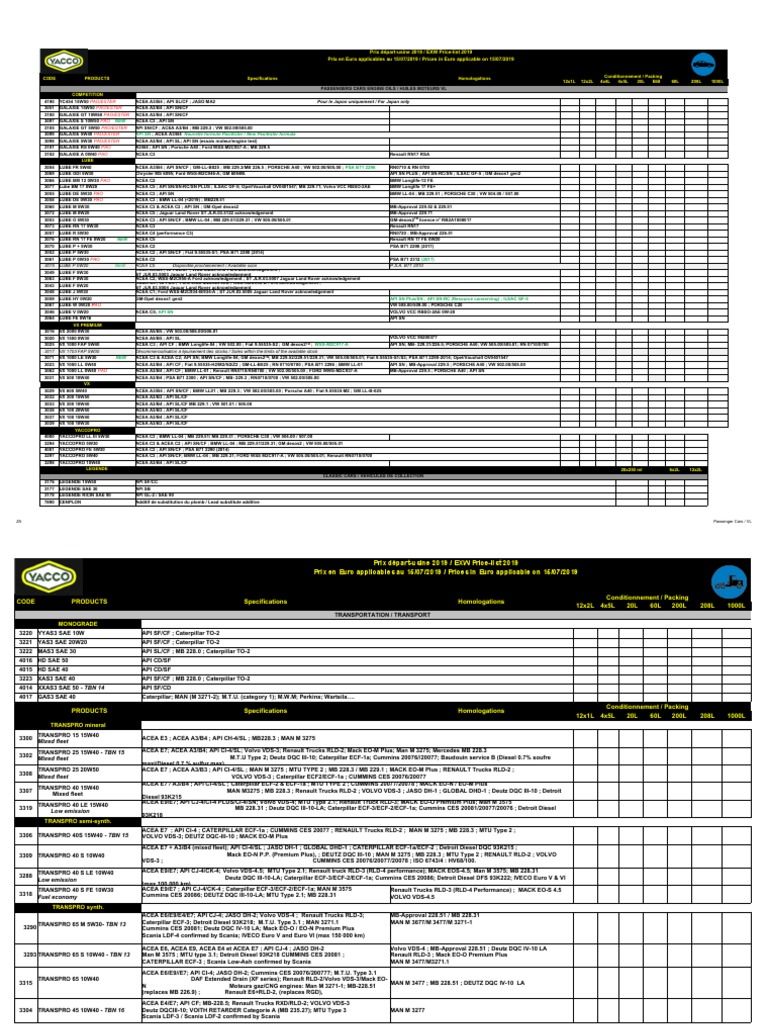 Ycoo допуски | PDF | Motor Oil | Volkswagen