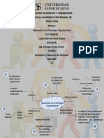 Mapa de Estrategia Oganizacional