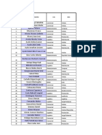 Evaluaciones de Desempeño y Competencias 2018