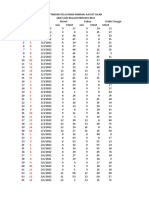 SPM Pebruari 2022