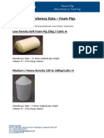 Absorbency Data of Foam Pigs