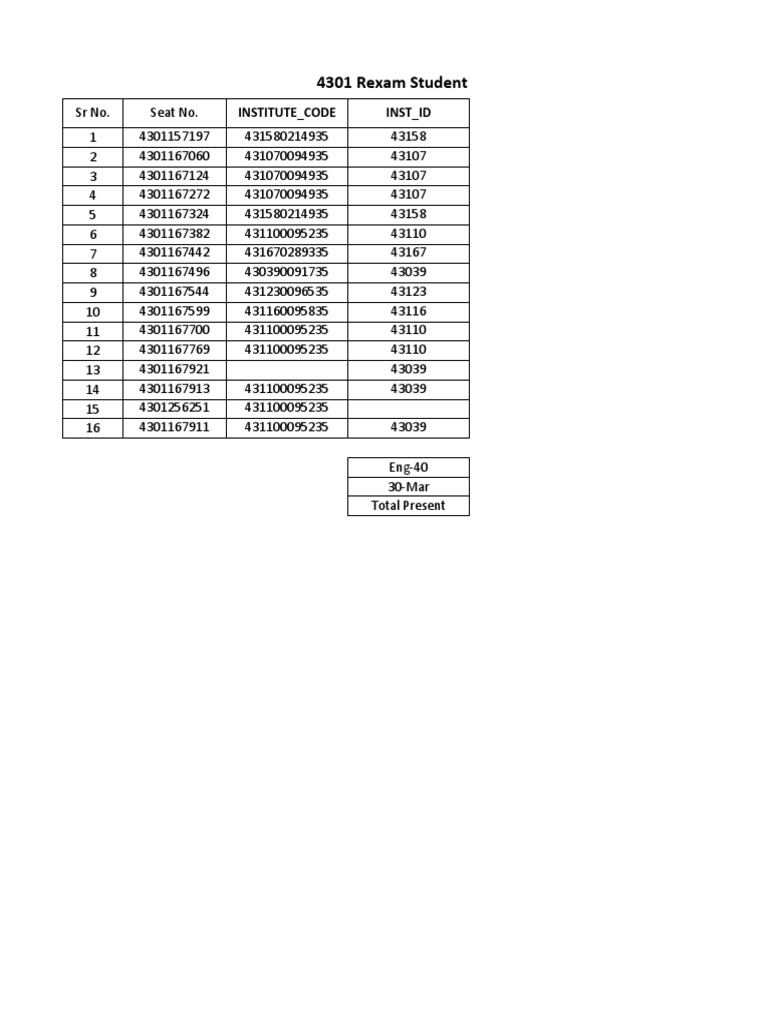 English Reexam Student Data 1 | PDF