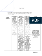 Comparing Learning Environments in Pre-School, Elementary, High School and College