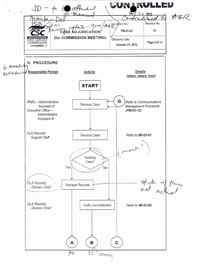 CSC Process Manual On Case Adjudication (2012) PDF