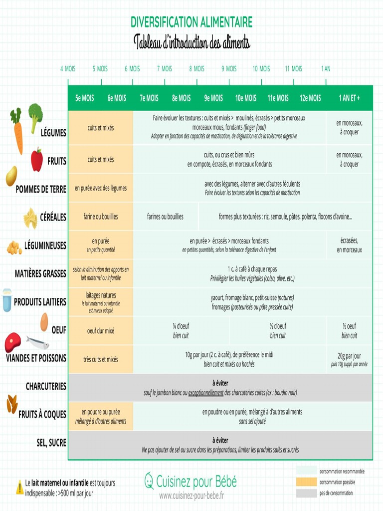 tableau-de-diversification-pdf