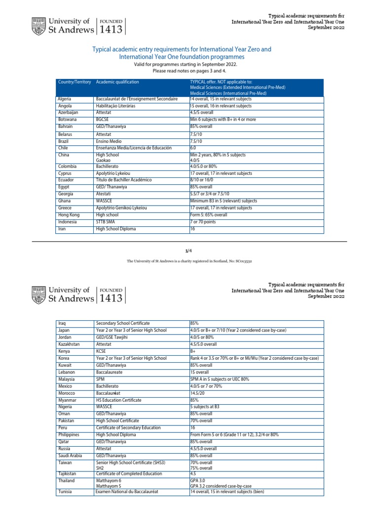 Typical Academic Requirements for International Foundation Programmes