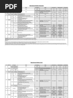 D&D 3.5 - Random Weather Tables