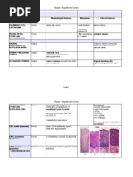 Tumors of Male and Female Reproductive System