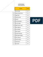 Daftar Nilai Santri MAHW