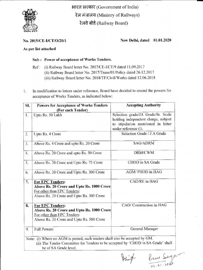 2020 - 01 - 01 RBCE-I-CT Power of Acceptance of Works Tenders | PDF