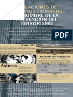 Violaciones de Derechos Humanos en Nombre de La Prevención Del Terrorismo
