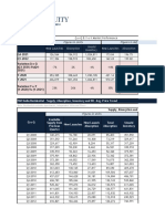 Tier I Cities - Residential Trends - Apr'22 Update - 25'may'2022