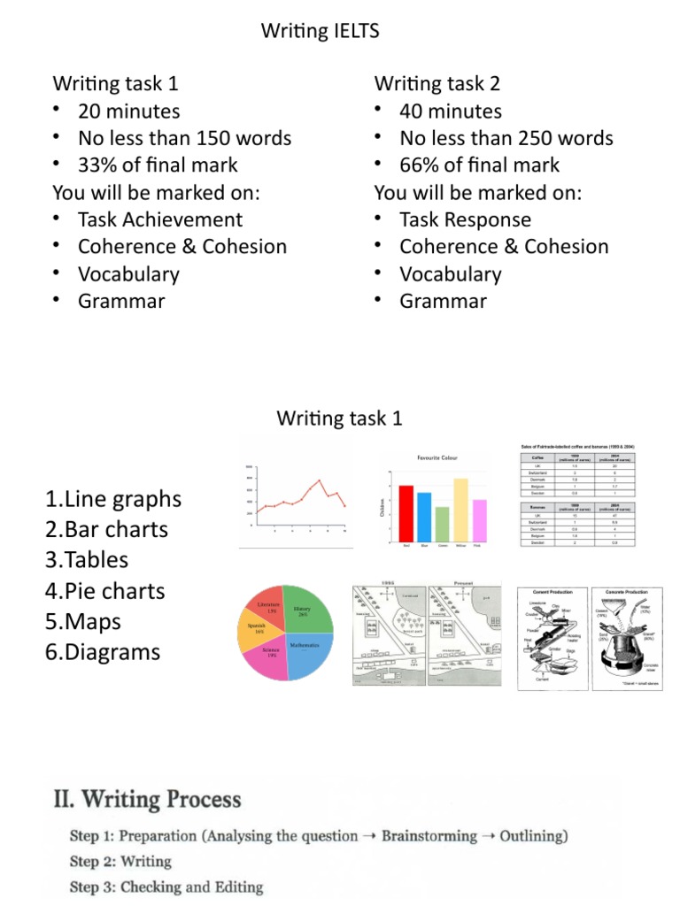 Pie Chart Requirements